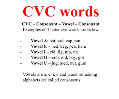 Check spelling or type a new query. Cvc Words Introduction The Renewed Mom