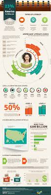 Pin On Education 21st Century Skills