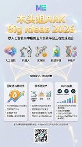 ME News 图览｜ARK《Big Ideas 2026》：2030年比特币市值达16万亿美元