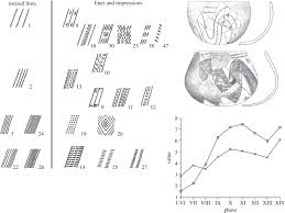 Why is descent with modification important? Descent With Modification And The Archaeological Record Philosophical Transactions Of The Royal Society B Biological Sciences