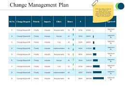 How to change templates and themes. Change Management Plan Powerpoint Slide Ideas Powerpoint Slide Template Presentation Templates Ppt Layout Presentation Deck