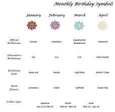 Birthstone Chart By Month Official Birthstone Chart