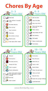 Printable Chart Printable Chore Chart For A 5 Year Old