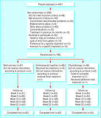 Is your elbow sore and swollen from playing tennis or another sport? Mobilisation With Movement And Exercise Corticosteroid Injection Or Wait And See For Tennis Elbow Randomised Trial The Bmj