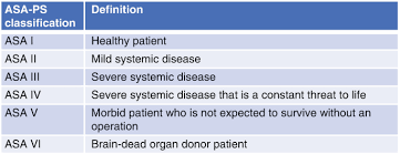 Image result for ASA Physical Status Classification System
