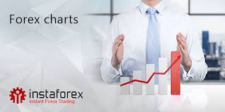 online forex charts