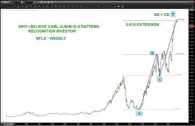 Netflix Reverses Could Icahns Move Mark Nflx Stock Top