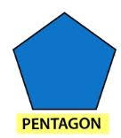 Dih 1, and 2 cyclic group symmetries: Pentagon Definition Shape Properties Types Formula Example