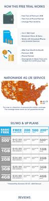 How to change the freedompop internet data & mms apn settings on your iphone. Sim Card Free Sim Only Phone Service