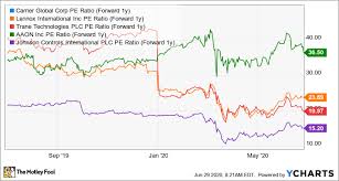 Ge stock predictions, articles, and general electric news. Thermo Tech Technologies Stock Price Ge Stock Dividend Rate Jeff Monahan