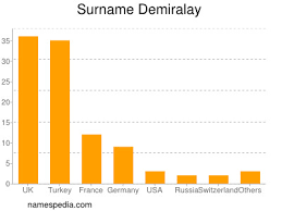 Jun 14, 2021 · ercan demiralay, partner, wellers. Demiralay Namensbedeutung Und Herkunft