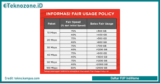 Paket internet 40 mbps memiliki fup sebesar 900gb dengan penurunan kecepatan menjadi 30 mbps. Fup Indihome Terbaru Cara Cek Fup Indihome Teknozone Id