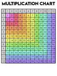 Hundreds Chart Multiplication Chart And Hundreds Chart With Multiples