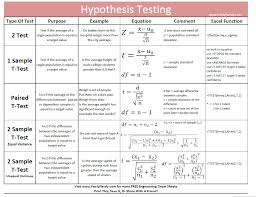 Statisitical Significance Cheat Sheets Statistics Math Data Science Learning Statistics Cheat Sheet
