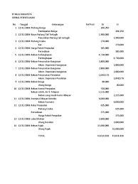 Kunci jawaban buku akuntansi manajemen hansenmowen buku 1 edisi 8 bab 2 soal tryout ujian nasional 2017 dan pembahasan untuk. Terkini Kunci Jawaban Praktikum Akuntansi Keuangan Menengah Salemba Empat