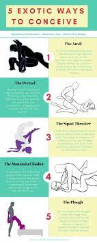 Often times used to refer to a intense. Oneplusone Beyond On Twitter What Is The Best Sex Position To Conceive What S The Best Position To Have A Girl We Share The Secrets And 29 Of The Best Positions For Improving Your