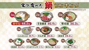 広島のおでん】具材の多さで全国1位！おでんの老舗「権兵衛」に関係が？
