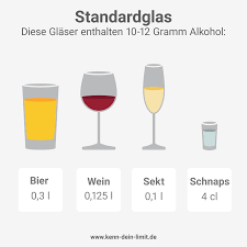 Alkohol und Impotenz: Alkohol? Kenn dein Limit.