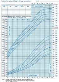 average weight of 4 year old weight of