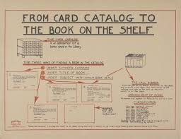 Ebook Friendly Library Card Catalog Vintage Library Library Humor