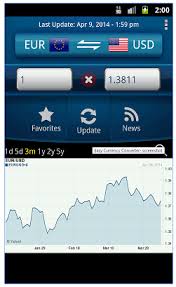 Best Currency Converter Apps For Android 2018