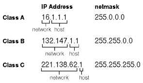 subnet mask calculator ip address subnetting techno world