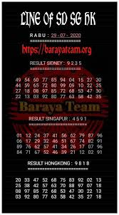 Syair Sydney Hari Ini 29 Juli 2020