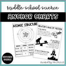 Middle School Science Anchor Charts Growing Bundle