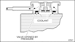Cooling System Detroit Diesel Troubleshooting Diagrams