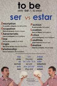 Ser Vs Estar Comparison Spanish Poster Customizable Spanish Posters Spanish Language Learning Learning Spanish