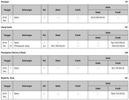 Latihan soal penyusunan kertas kerja. Berikut Adalah Neraca Saldo Laundry Sinta 1 Desember 2018 Mas Dayat