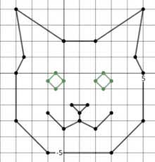 Plane geometry is about flat shapes like lines, circles and triangles. Drawing On The Coordinate Plane Im 6 7 19 Geogebra