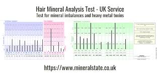 The average level of minerals is about 10 times as high in the hair as in the blood. Mineral State Hairmineral Twitter