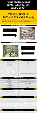 Here you will find fuse box diagrams of opel insignia b 2018 and. Cz 3784 Vauxhall Astra Towbar Wiring Diagram 7 Pin Towbar Wiring Kit Schematic Wiring