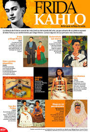 Biografia De Frida Kahlo Completa Infografia Frida Kahlo Arte Que Refleja La Vida Biografia De Frida Kahlo Historia De Frida Frida Khalo