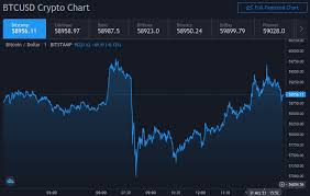 Thus, the majority of crypto enthusiasts are investors or traders who are trying to get a profit by speculating on crypto. Bitcoin Flash Crash Liess Kurs Rapide Sinken Erholung In Sichtweite