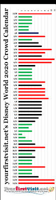 Disney World Crowds In 2020 Yourfirstvisit Net