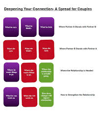 Tarot For Couples Using The Cards To Strengthen Your Love Relationship Tarot Card Spreads Tarot Relationship Tarot