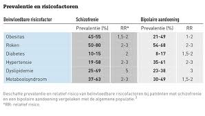 Zelf behoor ik ook tot de risicogroep vanwege mijn leeftijd en astma. De Vergeten Risicogroep Voor Hart En Vaatziekten Medischcontact