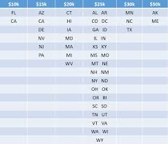 Maybe you would like to learn more about one of these? Minimum Car Insurance Coverage Is It Enough