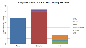 Samsung And Apple Financial Results Show The Mountain Facing