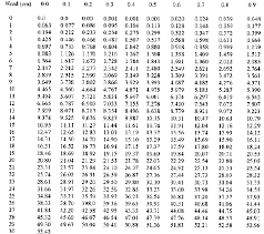 handbook for agrohydrology nri chapter 2 measurement of