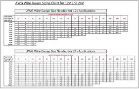The amperage rating of a cord is a function of the wire gauge, number of current carrying conductors and length of the cord. 0 Awg Ampacity Novocom Top