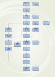 The person without a single disharmony in well being is truly the exceptional person. Wudang T Ai Chi Ch Uan Wikipedia