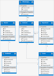 Star wars ccg (swccg) card list (excel). Tutorial Erstellen Eines Komplexeren Datenmodells Fur Eine Asp Net Mvc App Microsoft Docs