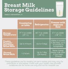 Breast Milk Dos And Donts Philippines Mommy Family Blog