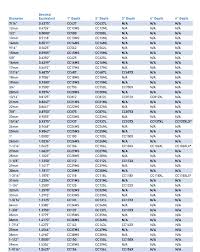 Hole Saw Cutter Size Chart A Pictures Of Hole 2018