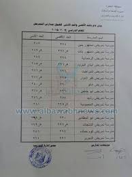 كشفت المصادر بانه خلال أيام سيتم إعلان تنسيق التمريض العادي بعد الإعدادية 2021، وأن المؤشرات الأولية في مدارس محافظة القاهرة 250 درجة أما في الجيزة 220 درجة، وانه. Ø§Ù„Ø¨ÙˆØ§Ø¨Ø© Ù†ÙŠÙˆØ² Ù†Ù†Ø´Ø± Ù†ØªÙŠØ¬Ø© ØªÙ†Ø³ÙŠÙ‚ Ø§Ù„Ù…Ø¯Ø§Ø±Ø³ Ø§Ù„Ø«Ø§Ù†ÙˆÙŠØ© Ù„Ù„ØªÙ…Ø±ÙŠØ¶ Ø¨Ø§Ù„Ø¨Ø­ÙŠØ±Ø©