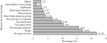 Malaysia, like other developing nations, has been facing serious problems in recent years in terms of msw and its management due to the. Solid Waste Management Transformation And Future Challenges Of Source Separation And Recycling Practice In Malaysia Sciencedirect
