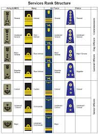 Sandf Services Rank Structure Sa Legion Uk